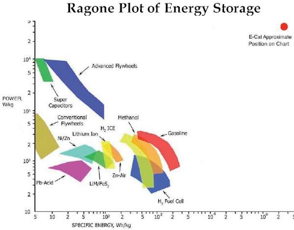 Ragone-Plot-of-Energy-Storage_600.jpg